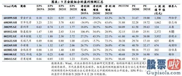 最新明日股市行情预测分析-核心资产独立牛市已经开启(附9月金股)