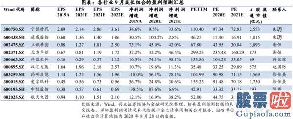 最新明日股市行情预测分析-核心资产独立牛市已经开启(附9月金股)