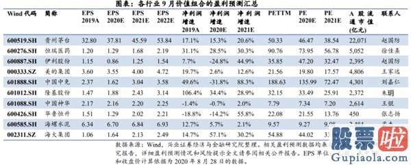 最新明日股市行情预测分析-核心资产独立牛市已经开启(附9月金股)