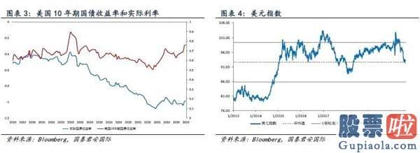 老虎证券投资美股-销售市场策略 从美联储最新决策框架看将来美元、通胀和投资机会