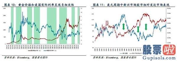 老虎证券投资美股-销售市场策略 从美联储最新决策框架看将来美元、通胀和投资机会