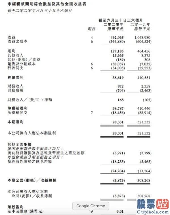 美股行情道琼斯几点开 猫眼、字节跳动之后 B站再携手欢喜传媒 长视频领域将变天？