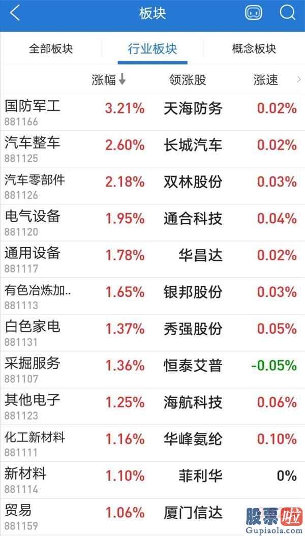 下股票股市行情大盘分析预测-关心风格切换 选好赛道