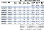 最新明日股市行情预测分析-核心资产独立牛市已经开启(附9月金股)