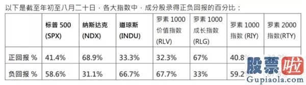 怎么换成美元投资美股 美股8月涨势太猛 接下来是拿住還是抛售？