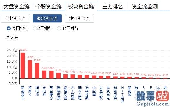 每日股市预测分析 zhihu：罕见！看空研报突袭 如何“稳如老狗”？