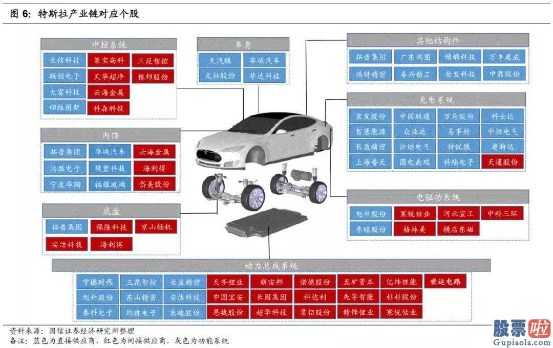 美股投资者数量-4427亿美元！特斯拉市值“封神” 中国造车新势力也被炒上天 但考验才刚开端