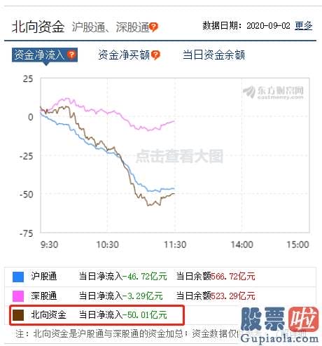 李大霄对股市预测分析-A股忽然巨震 外资净卖50亿 妖股复牌又20%涨停！新股却“惨”了