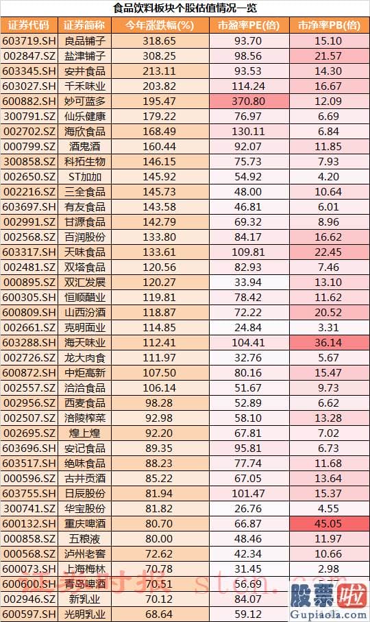 威廉姆斯中国股市分析预测 消费股估值究竟贵不贵？销售市场再现分歧 最新机构解读观点来了