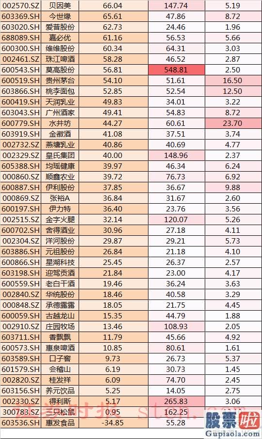 威廉姆斯中国股市分析预测 消费股估值究竟贵不贵？销售市场再现分歧 最新机构解读观点来了