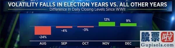 美股行情道琼斯休市_美国大选成爆炸性风险来源 对冲成本创新高