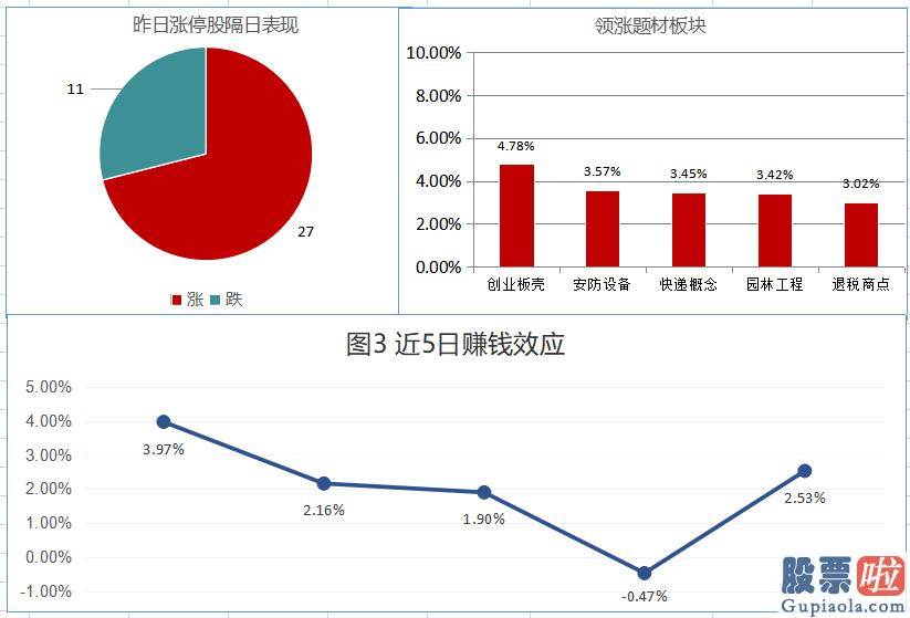 中国股市预测分析下轮牛市 沪深指数坚守3400点 创业板妖股再度腾飞