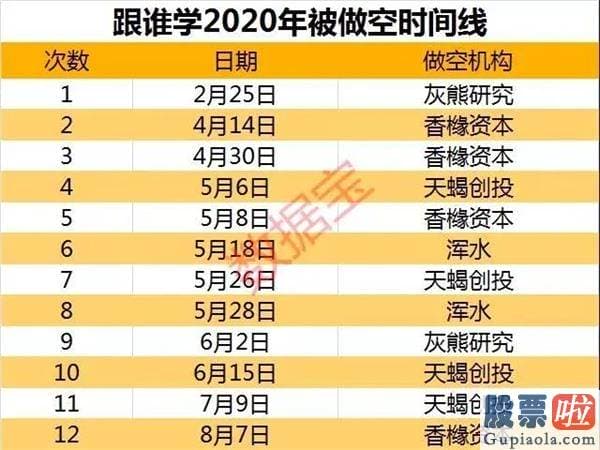 基金公司投资美股-又一热门中概股遭SEC调查！盘中暴跌逾18% 年内已被做空12次