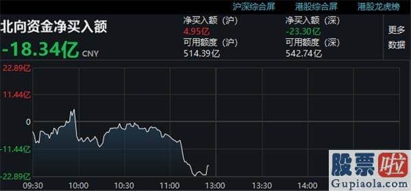 李大霄对股市行情分析预测_白酒股又火了 一大批白马股又刷新高！品牌龙头故事不断