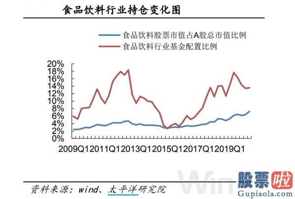 李大霄对股市行情分析预测_白酒股又火了 一大批白马股又刷新高！品牌龙头故事不断