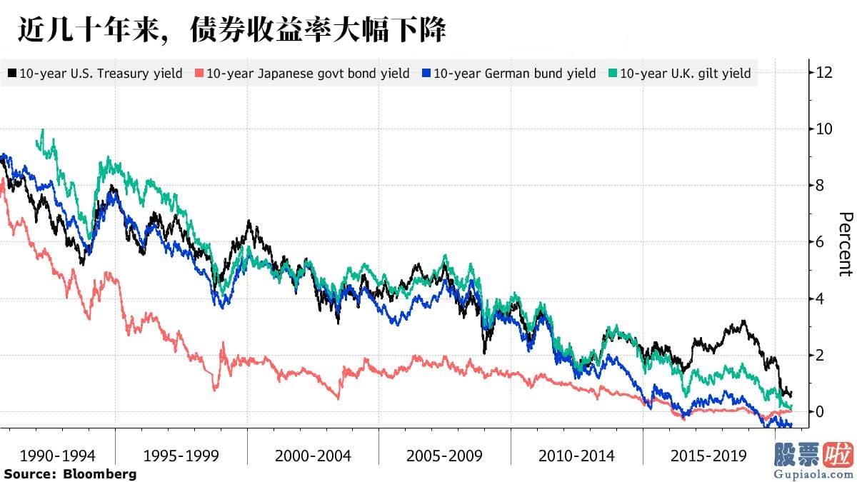 美股行情最新收盘多少_桥水的投资策略变了 开端弃债券、买黄金