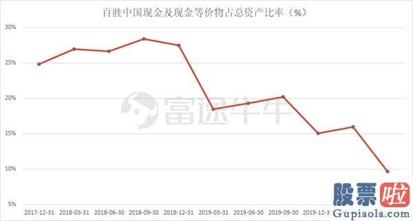 秦奋公司投资美股 百胜中国：赴港上市重点 20000家门店的心愿能否实现？