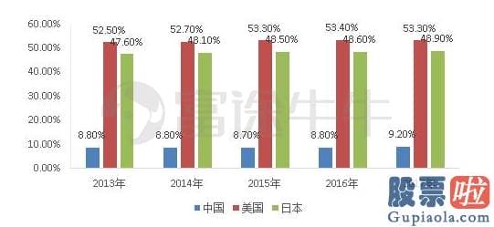 秦奋公司投资美股 百胜中国：赴港上市重点 20000家门店的心愿能否实现？