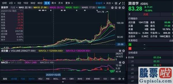 美股神秘投资人_这家中概股遭SEC调查 还被做空10余次 创始人却特殊开心