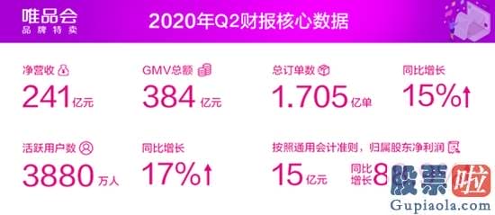 现在美股投资价值：知名电商“出事了” 强迫商家“二选一”遭抵制！股价半月跌超三成