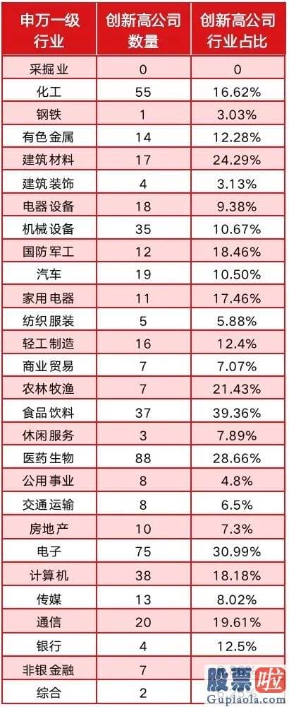 股市分析预测师的收入 年内超500只股票创新高 牛市特征尽显 食品饮料成新高股“聚合营”