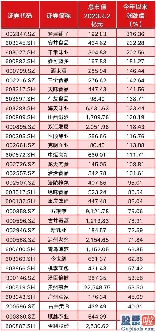 股市分析预测师的收入 年内超500只股票创新高 牛市特征尽显 食品饮料成新高股“聚合营”