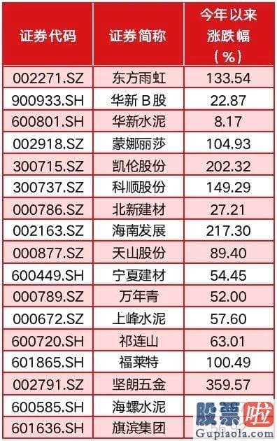 股市分析预测师的收入 年内超500只股票创新高 牛市特征尽显 食品饮料成新高股“聚合营”