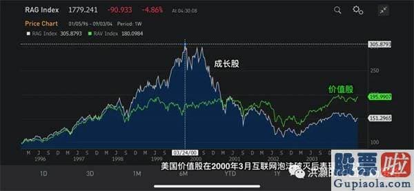 i美股投资研报：洪灝：美股这次暴跌与之前几次暴跌有重大的区别