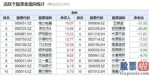 股票行情分析预测师的收入-美股暴跌 A股受惊巨震！热门白马股杀跌 机构抱团联盟遭遇瓦解？