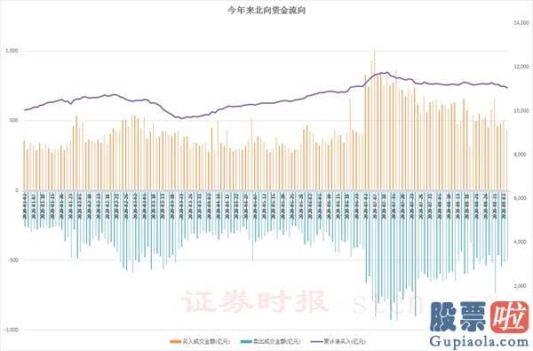 股市分析预测数学能力 消费股延续回调！北向资金本周净流出222亿元 抱团模式要瓦解？