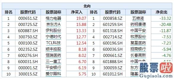 股市分析预测数学能力 消费股延续回调！北向资金本周净流出222亿元 抱团模式要瓦解？