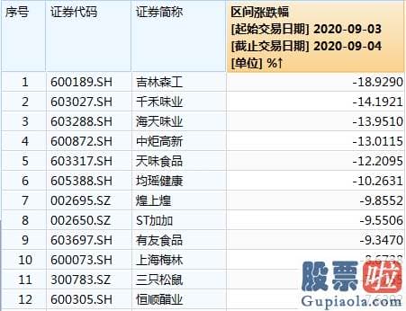 股市分析预测数学能力 消费股延续回调！北向资金本周净流出222亿元 抱团模式要瓦解？