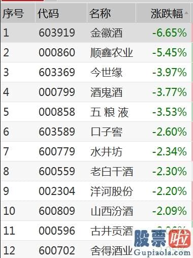 股市分析预测数学能力 消费股延续回调！北向资金本周净流出222亿元 抱团模式要瓦解？