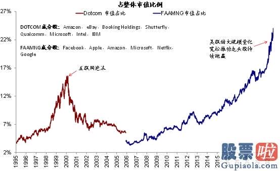 在中国怎么投资美股_美股暴跌 投资者该怎么办？