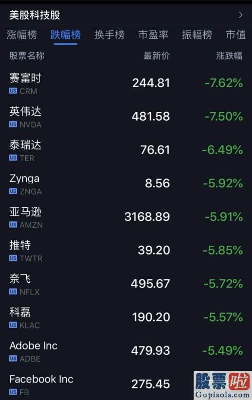 什么是美股投资 再演深夜惊魂！纳指盘中闪崩5% 科技股整体下挫 金融股却暴涨…发生了什么？