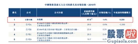 美股和a股投资者结构：每股412港元 “餐饮巨无霸”上市来了！董事长胡祖六陷蚂蚁股权纠纷引关心