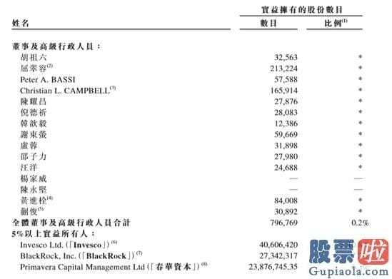 美股和a股投资者结构：每股412港元 “餐饮巨无霸”上市来了！董事长胡祖六陷蚂蚁股权纠纷引关心