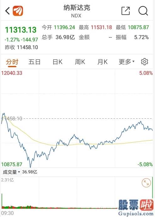 股票行情预测分析：美股惊魂巨震 苹果V反！下周大A稳了？