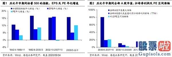 股市分析预测图怎么看 本轮牛市之前靠估值 现在盈利接力