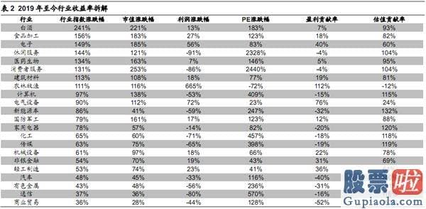 股市分析预测图怎么看 本轮牛市之前靠估值 现在盈利接力