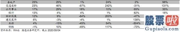 股市分析预测图怎么看 本轮牛市之前靠估值 现在盈利接力