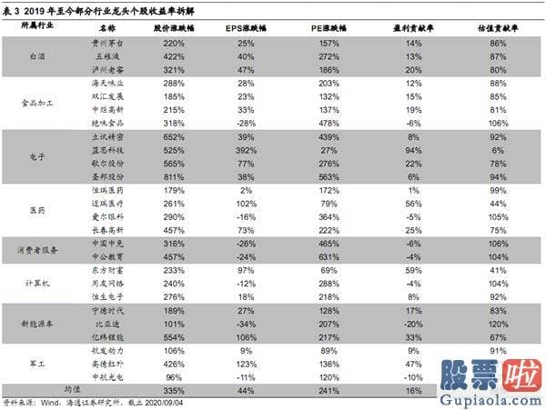 股市分析预测图怎么看 本轮牛市之前靠估值 现在盈利接力