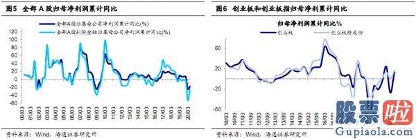 股市分析预测图怎么看 本轮牛市之前靠估值 现在盈利接力