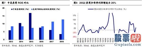 股市分析预测图怎么看 本轮牛市之前靠估值 现在盈利接力