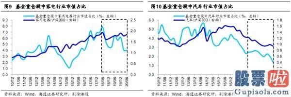 股市分析预测图怎么看 本轮牛市之前靠估值 现在盈利接力