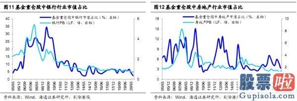 股市分析预测图怎么看 本轮牛市之前靠估值 现在盈利接力