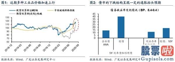 股票行情分析预测网站 坚定估值降维 配置顺周期中的阿尔法