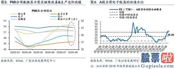 股票行情分析预测网站 坚定估值降维 配置顺周期中的阿尔法