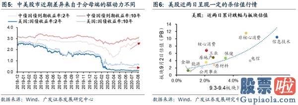 股票行情分析预测网站 坚定估值降维 配置顺周期中的阿尔法