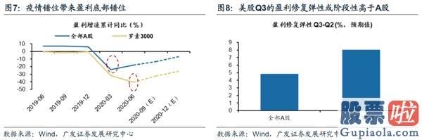 股票行情分析预测网站 坚定估值降维 配置顺周期中的阿尔法